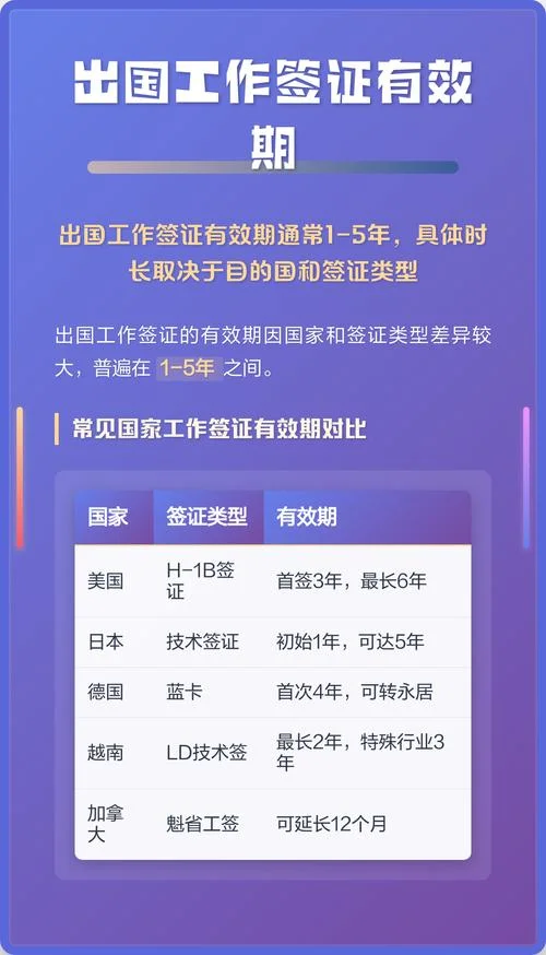 出国留学签证期多长_2