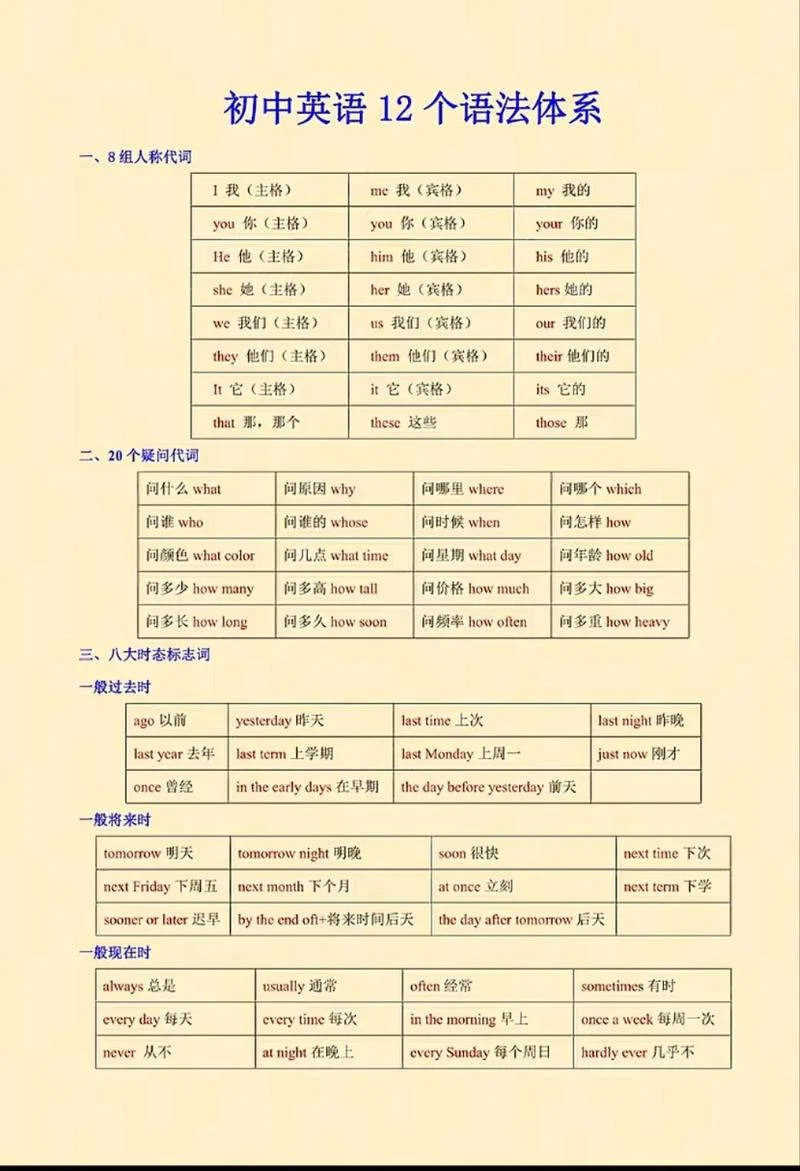 中学初级英语教程-中学初级英语教程