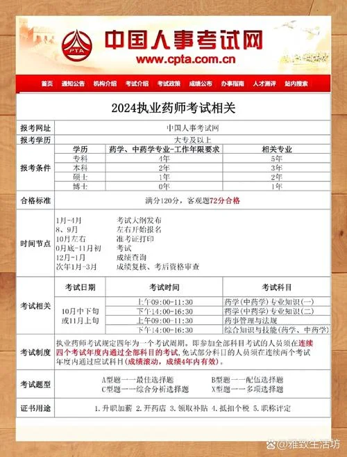 初级药师报名费_1