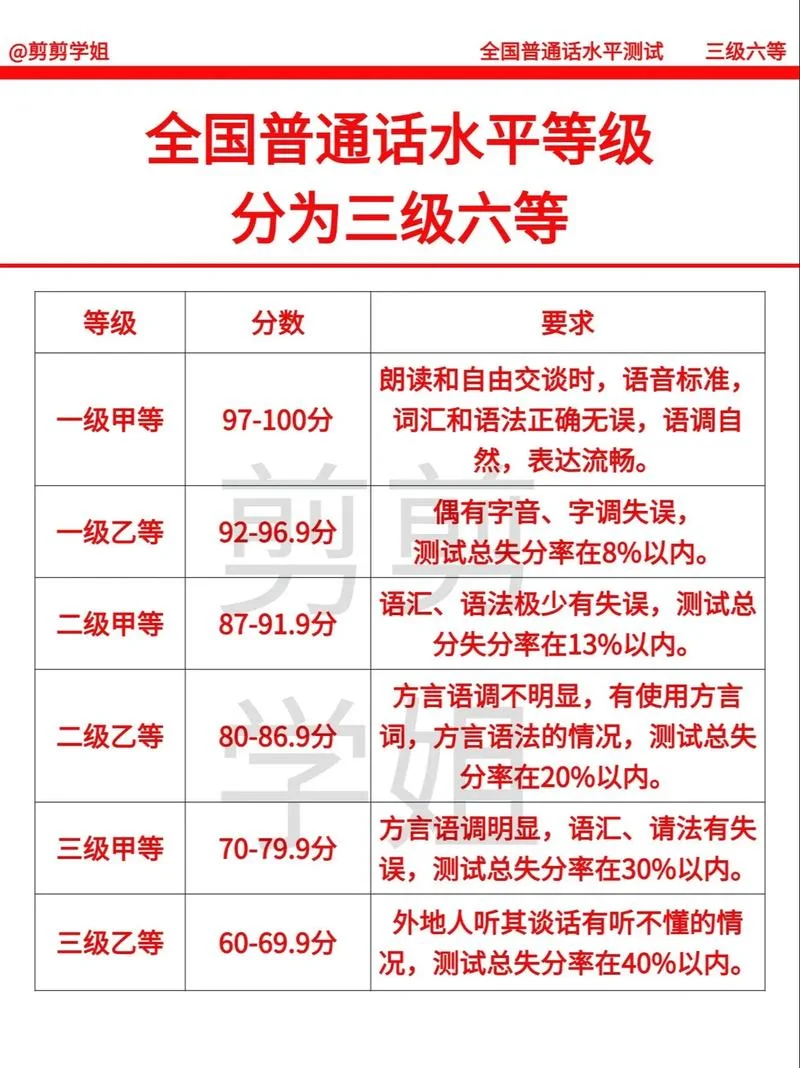 和田地区普通话成绩查询_2