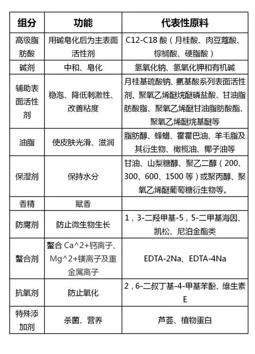 萃取剂必须具备的条件_2