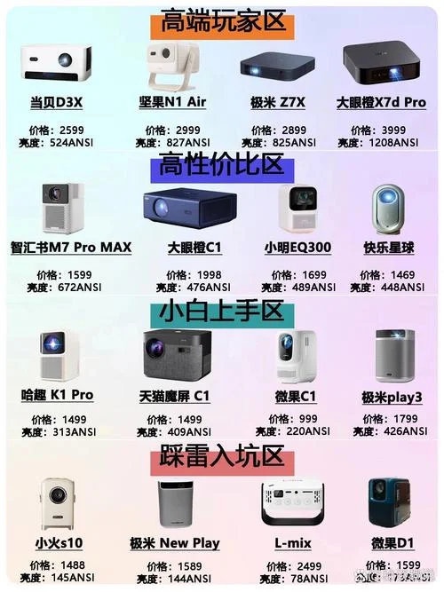 买投影仪注意些什么-投影仪选购注意事项