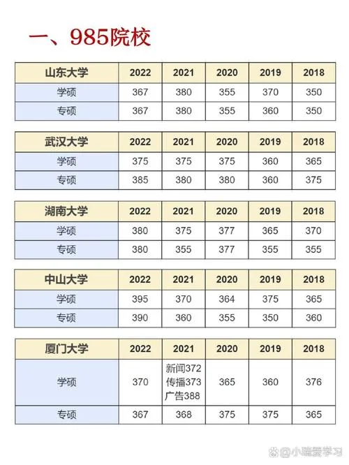 2023新传考研国家线-2023 新传考研国家线
