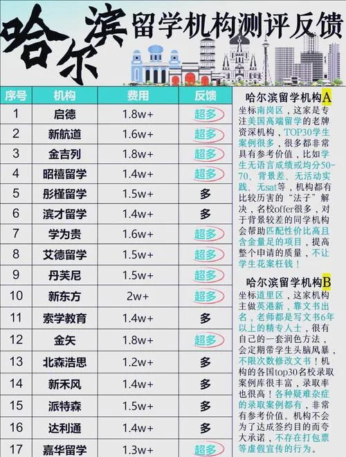 哈尔滨美国出国留学-哈尔滨赴美留学