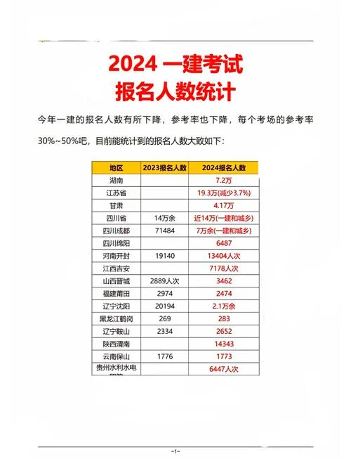 一建每年的几月份考试_1
