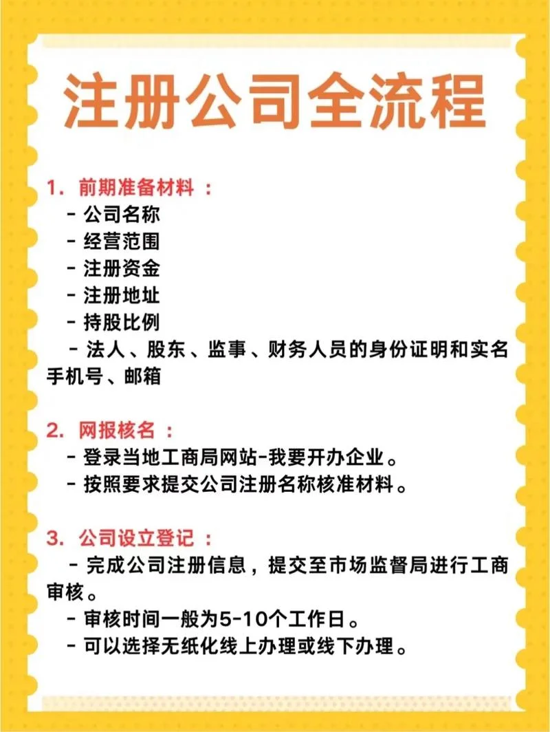 注册公司名称地域要求-注册公司地域要求