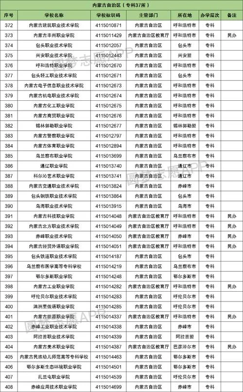 内蒙古大学历史系-内蒙古大学历史系
