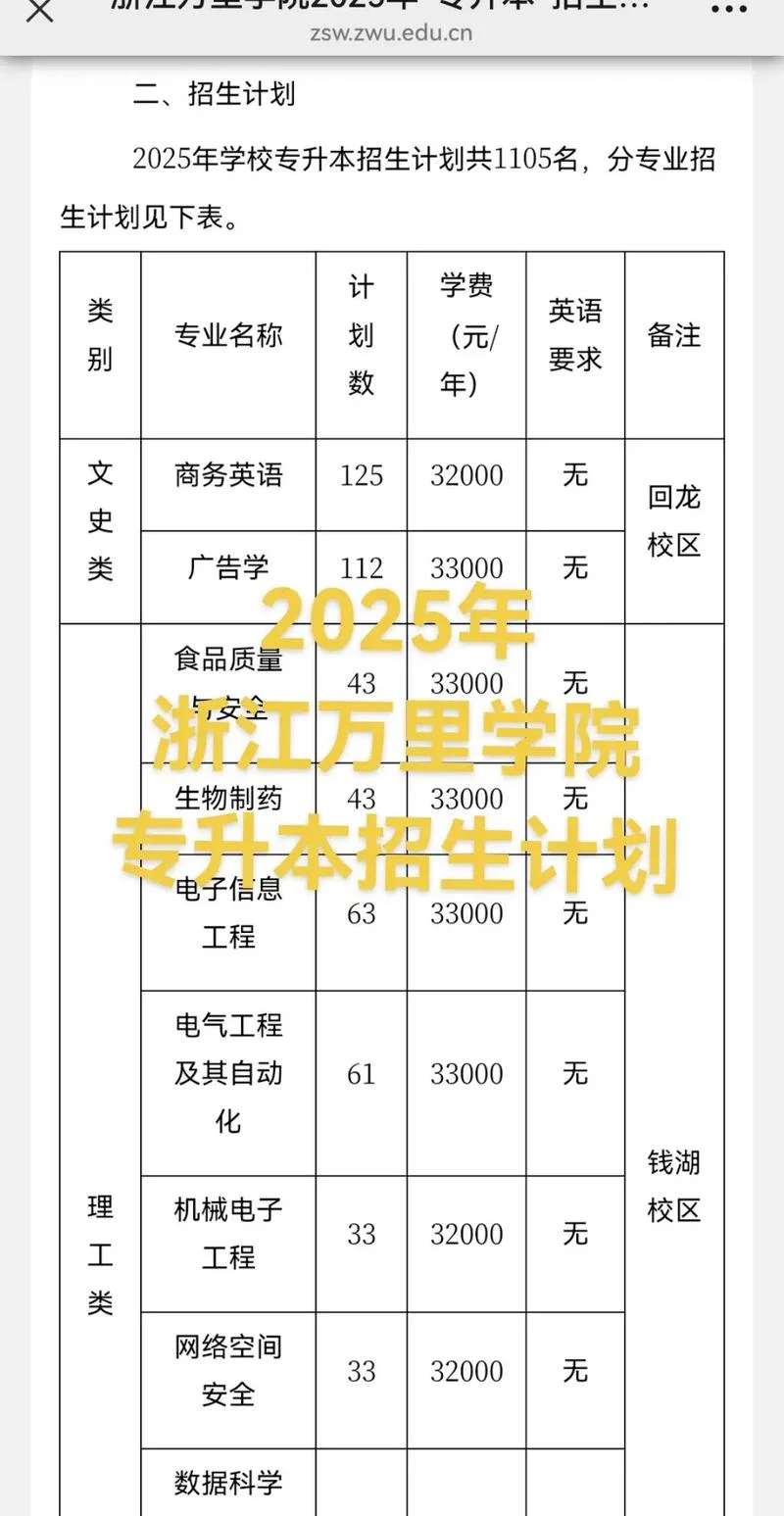 专升本专项计划怎么申请_1