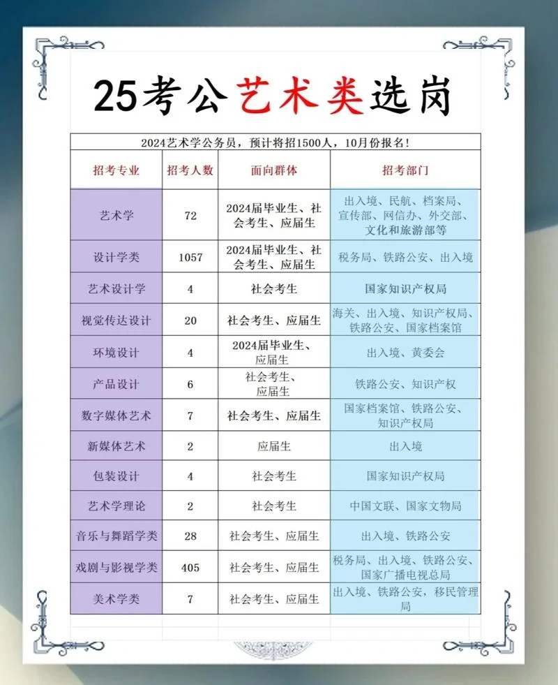 怎么报考艺术类_1