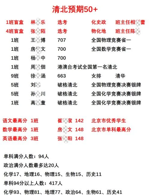 高考前成绩越来越差怎么办-成绩下滑考前焦虑解