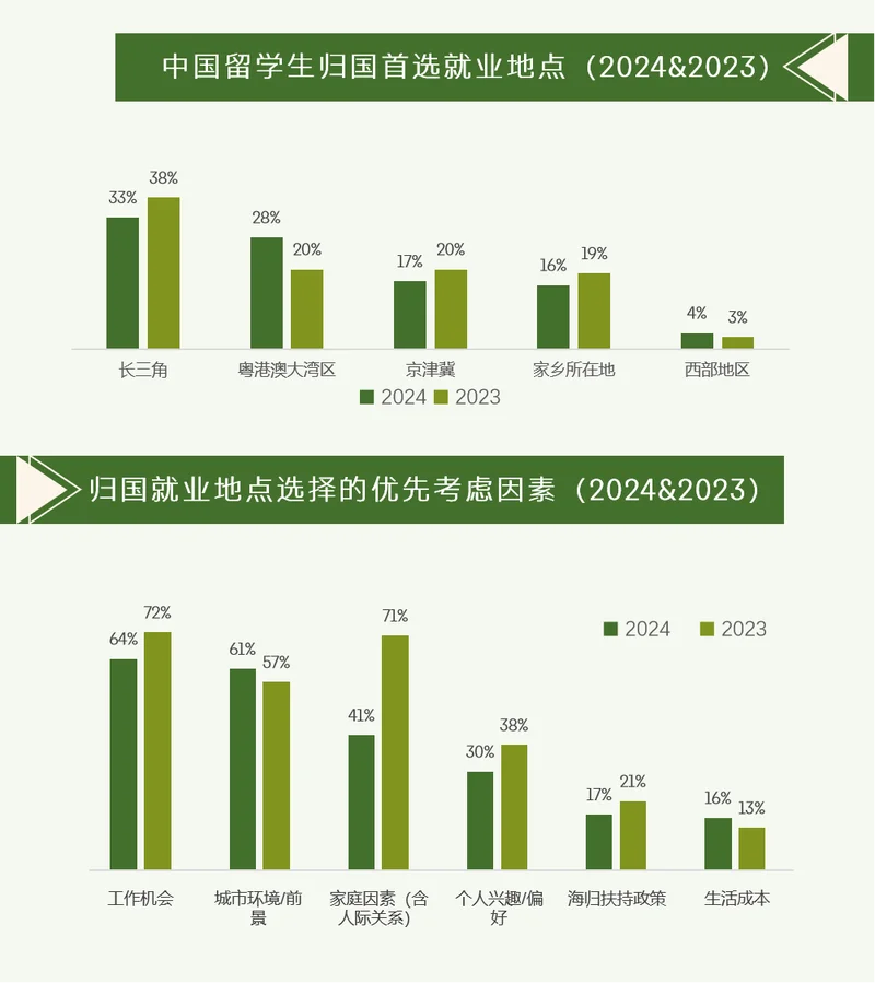 荷兰中国留学生数量_1