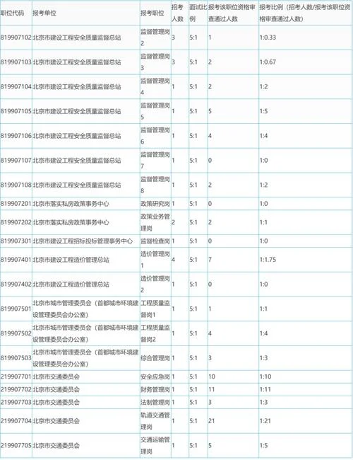 北京公务员考试资格报名条件_2