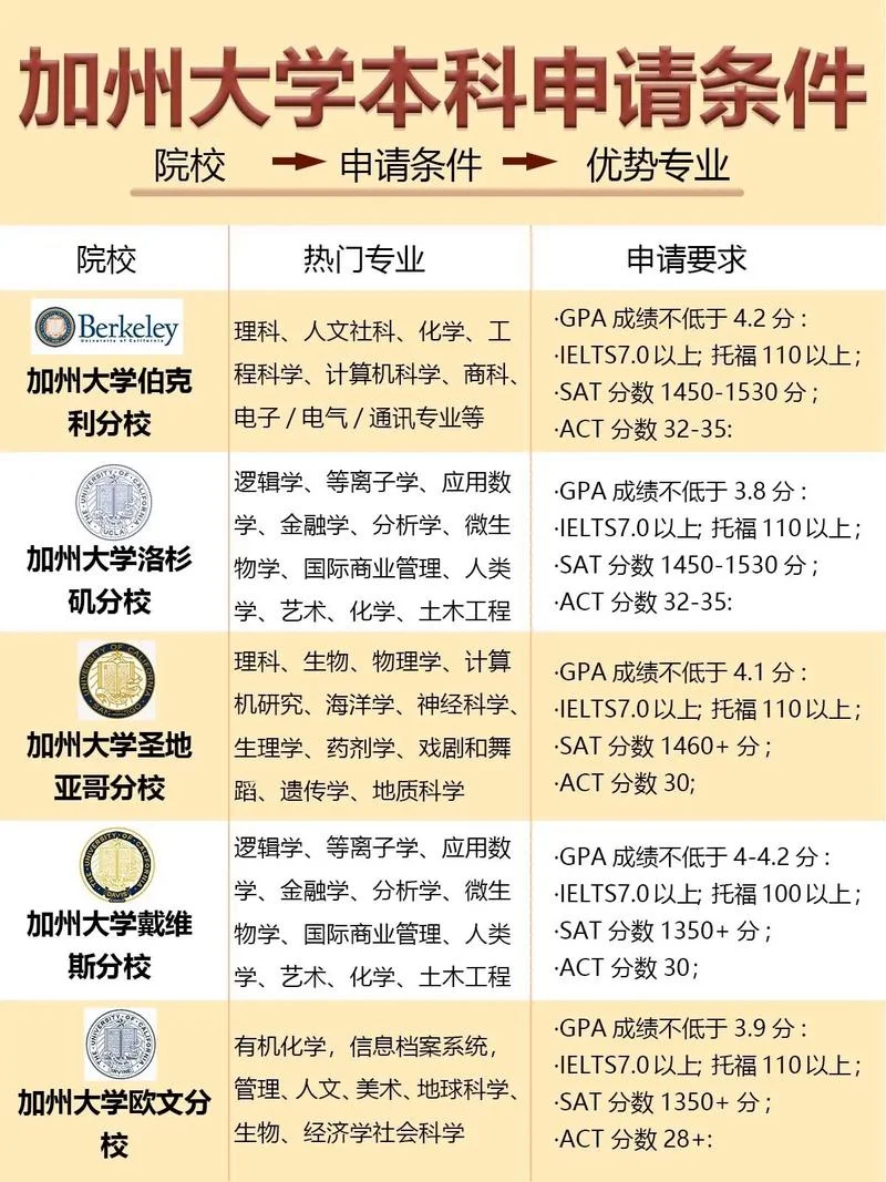 美国的大学是学院还是院系_2