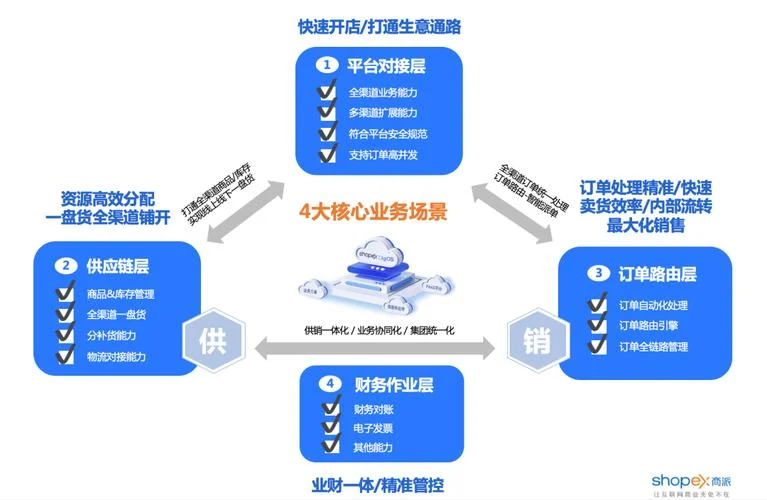 营销中台是做什么的_2