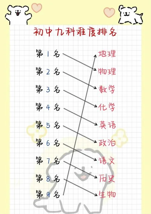 如何提升中考成绩_1