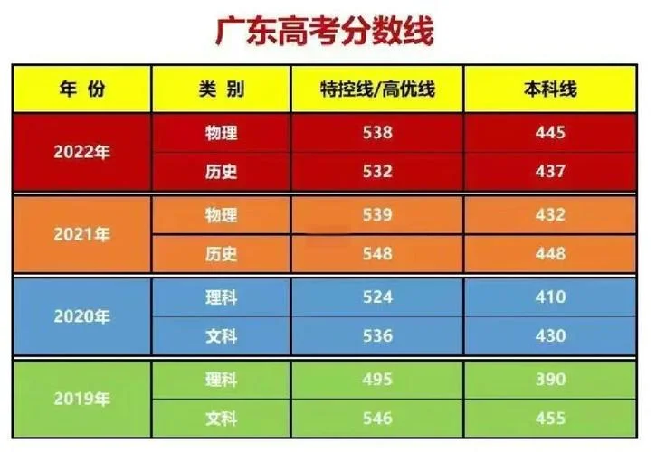 广东成人高考成绩单_1