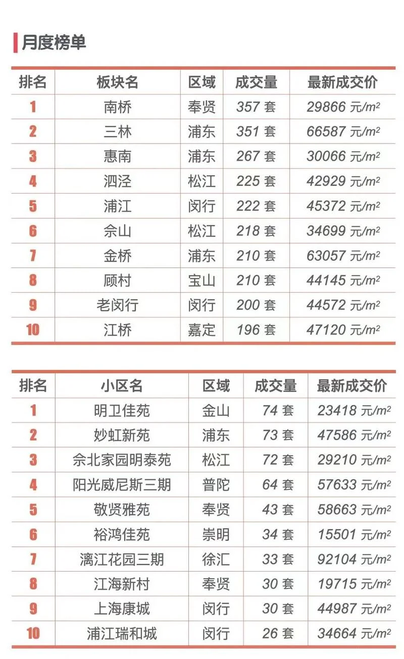 上海拆迁一平方多少钱_1