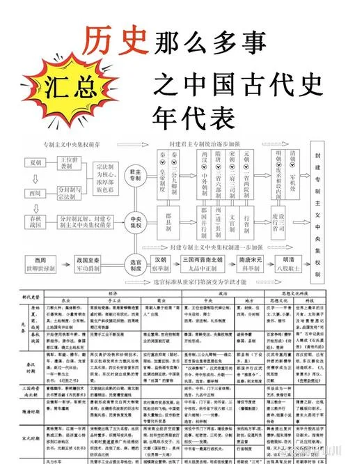 中国古代史顺口溜_1
