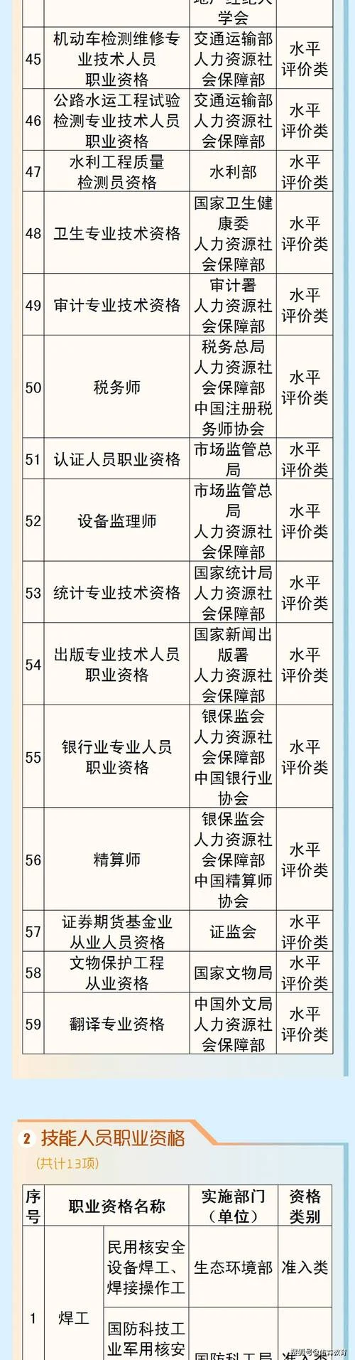 陕西省专业技术人员资格证书查询_1