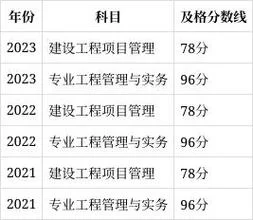 一建实务分数比例_1