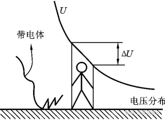 什么是触电_1