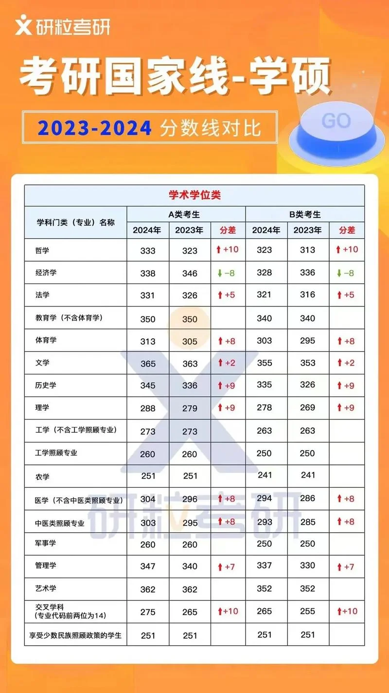 考研多少人能成功_1