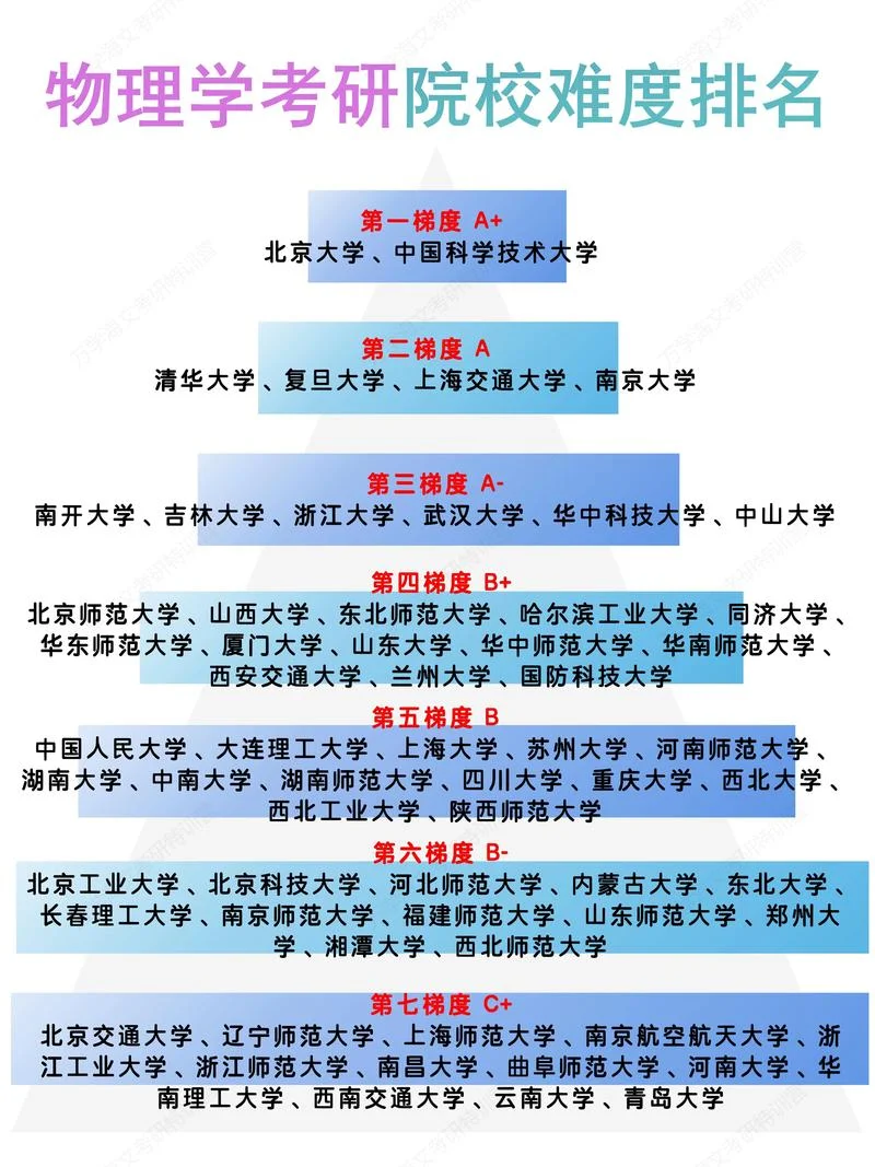 今年考研各科难度情况-今年考研各科难度