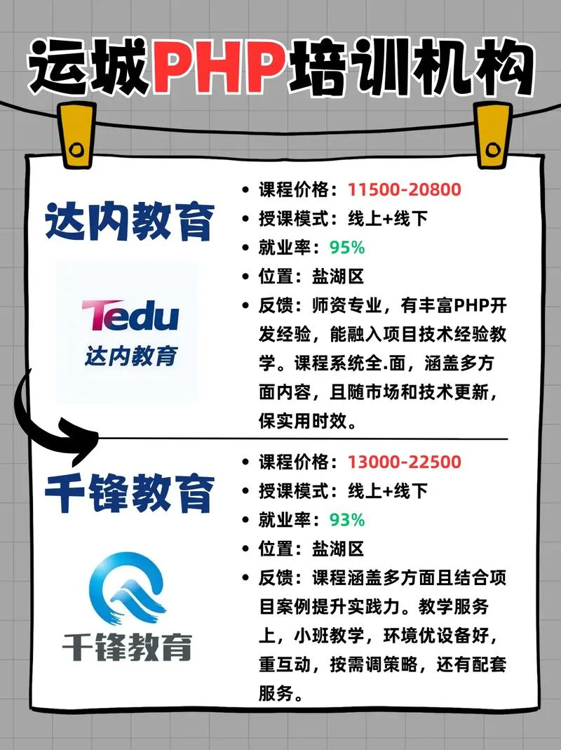 php培训去哪里学_2