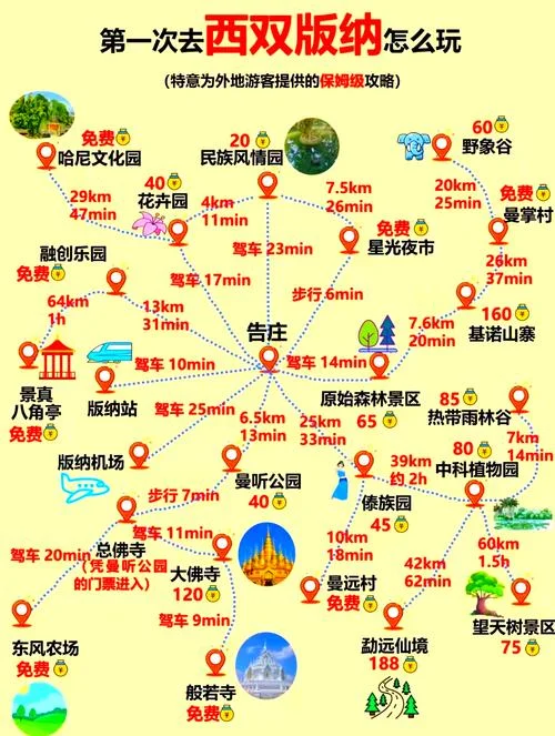 西双版纳旅游必去攻略_1