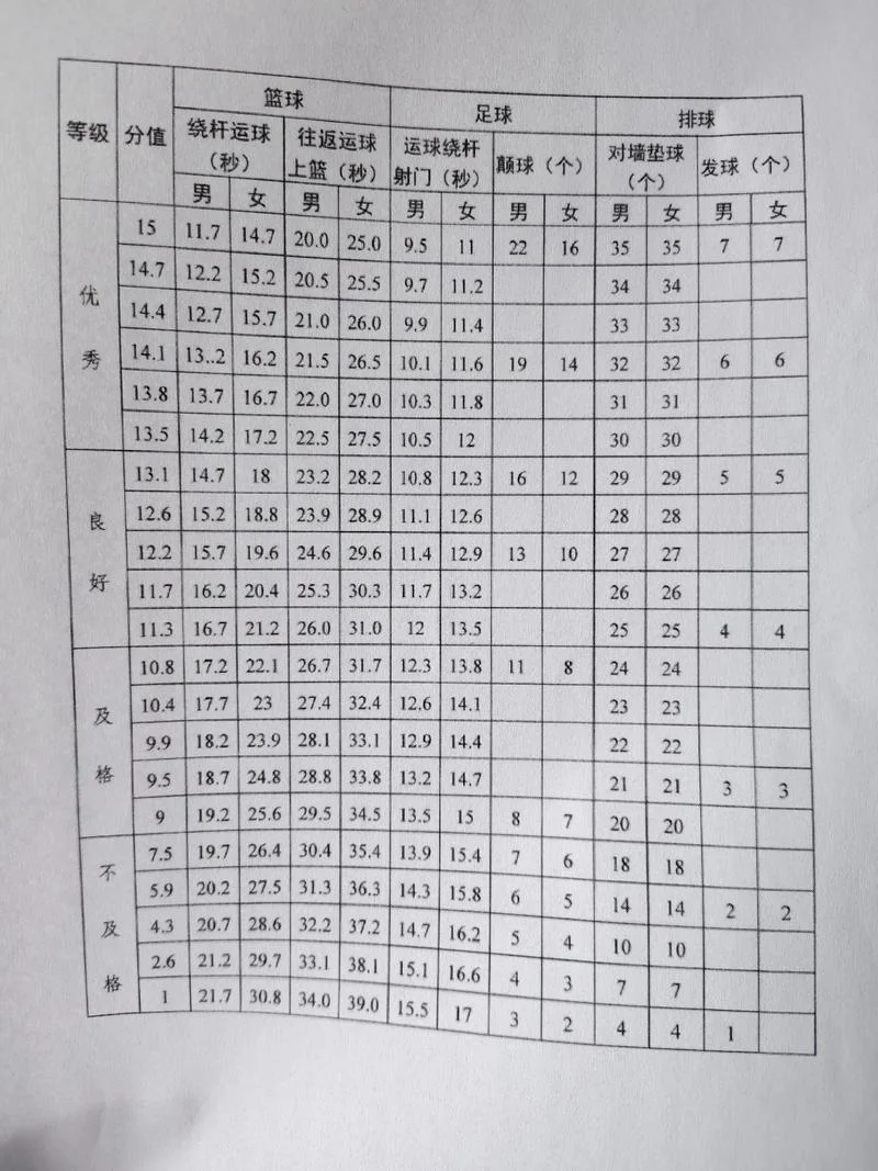 体测免测成绩查询_2