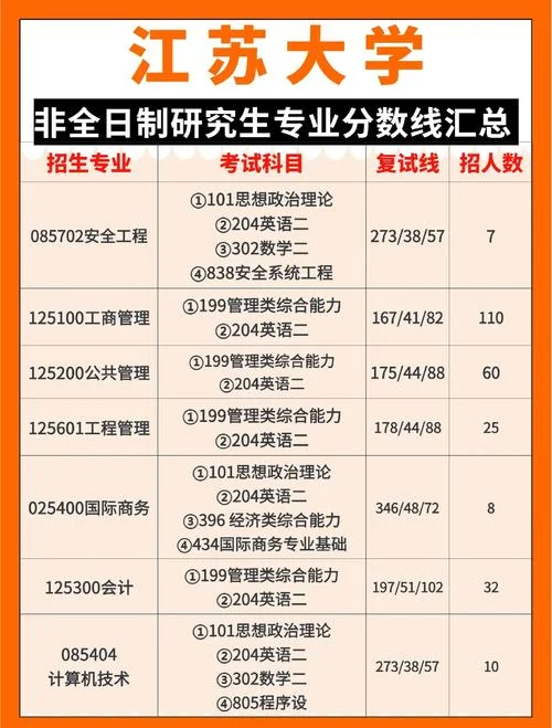 江苏大学材料考研分数线-江苏大学材料考研分数线