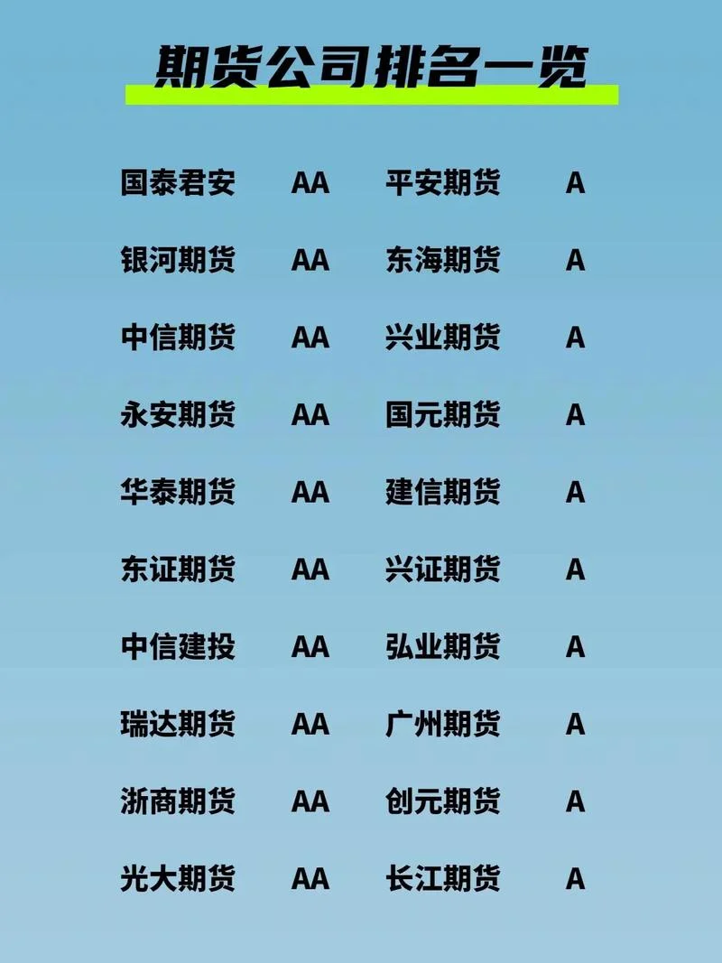 哪家期货公司技术好_2