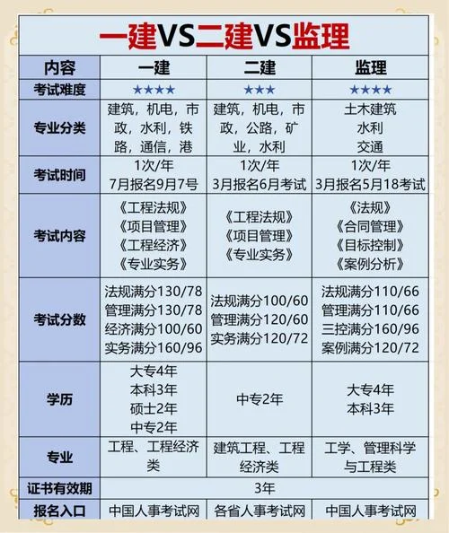 一建包括一建吗_2