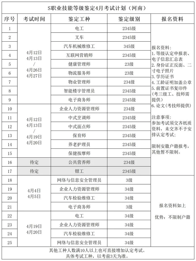 物业从业资格报考条件查询_2