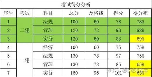 一建3个月多少钱_1