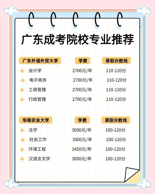成人大专自考报名需要多少钱_1