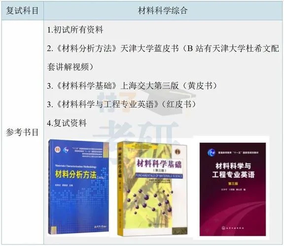 厦门大学材料学院考研_2
