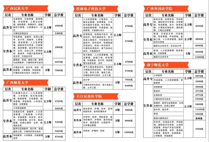 高考报考费多少钱_1