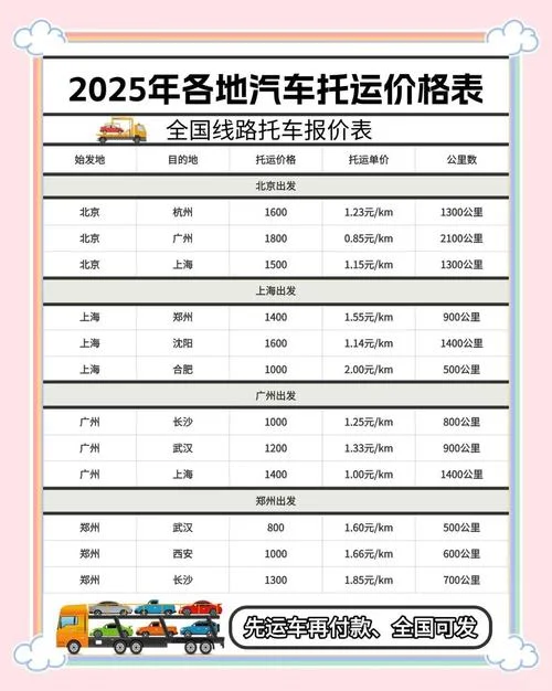 托运一辆轿车1500公里多少钱_1