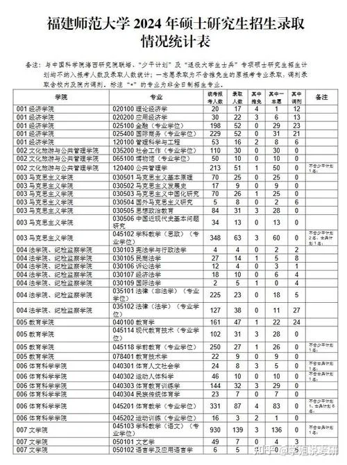 福建省考研网-福建考研信息网