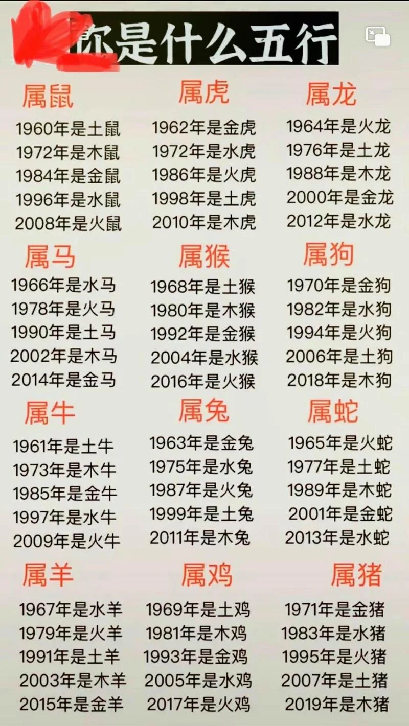 属虎多大年龄走大运_1