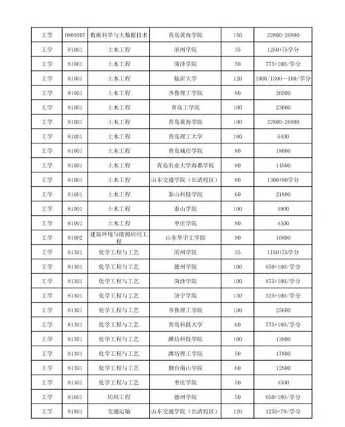 河南开放大学收费标准-河南开放大学收费标准