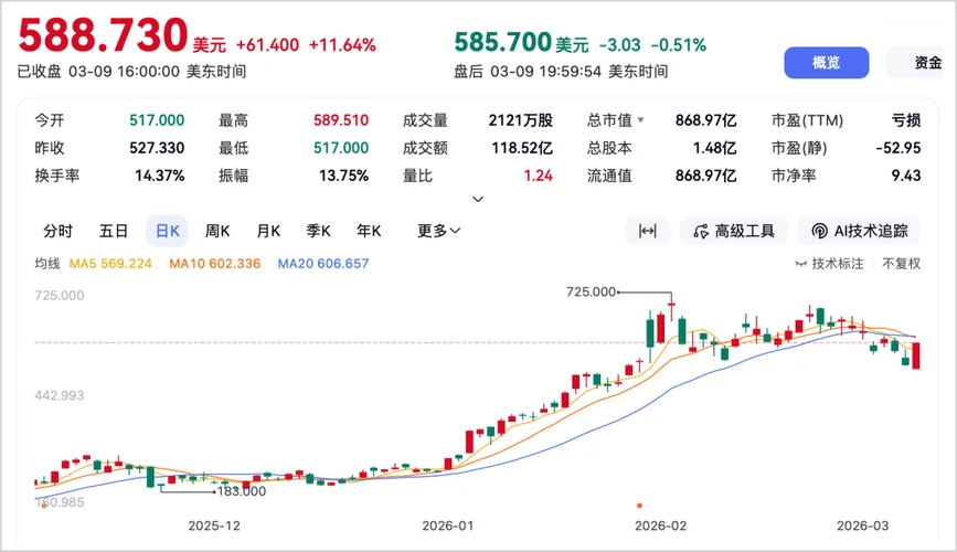 002386历史股价多少-002386历史股价