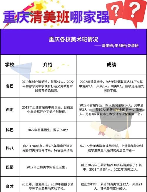 重庆旅游学校报名费_2