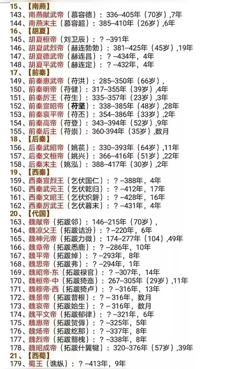 史上皇帝在位时间排名_1