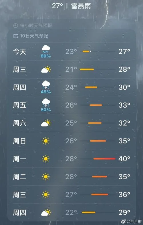 上海5月份历史天气_2