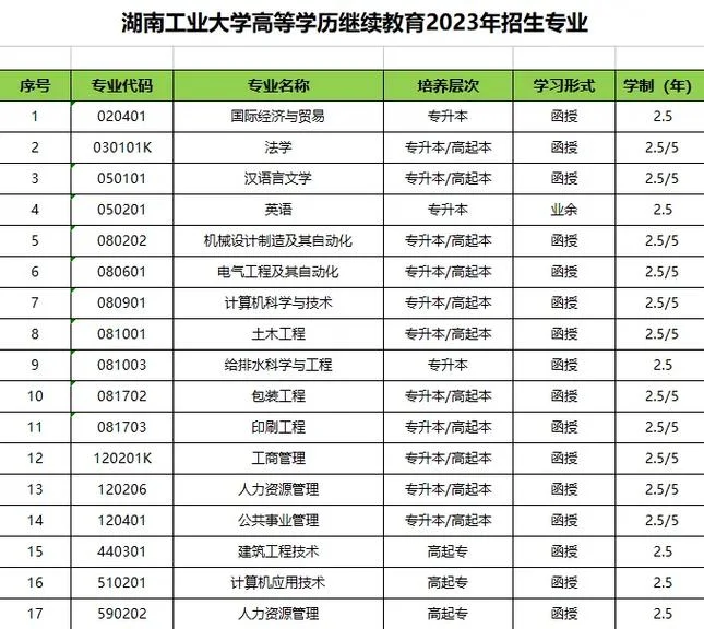 湖南成人高考报考学校_2