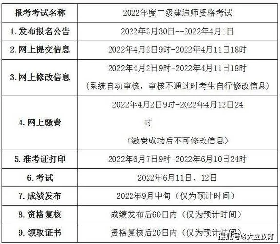 二级建造师的报考时间?-二级建造师报考时间