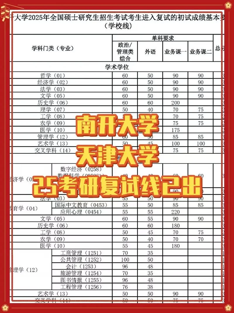 考研复试是什么样子_2