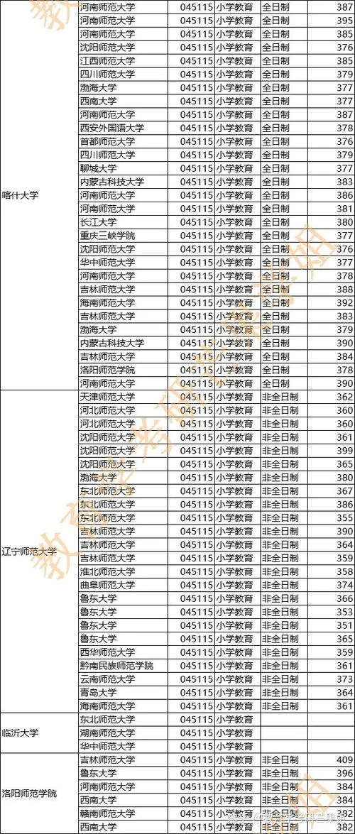 农学调剂都不满人的学校-农学调剂都满人学校